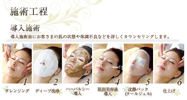 施術工程